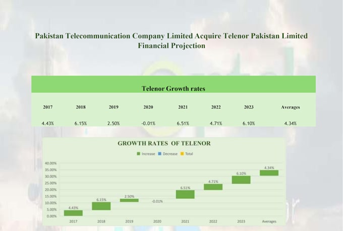 do accounting and finance assignment, financial analysis report